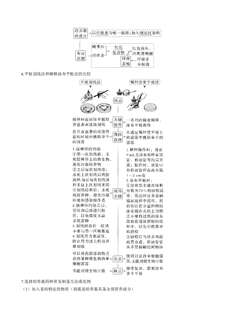 考向26发酵工程-备战2023年高考生物一轮复习考点微专题（全国通用）（原卷版）(1)_通用版（老高考）复习资料_2023年复习资料_一轮复习