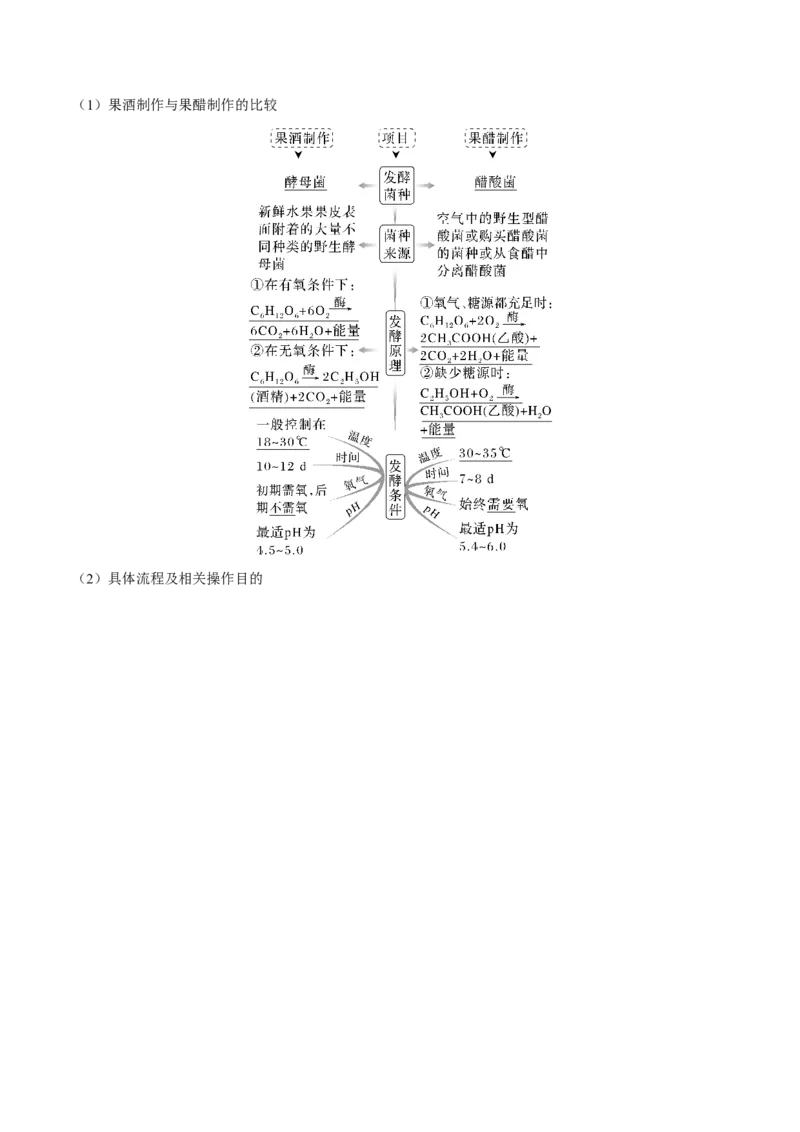 考向26发酵工程-备战2023年高考生物一轮复习考点微专题（全国通用）（原卷版）(1)_通用版（老高考）复习资料_2023年复习资料_一轮复习