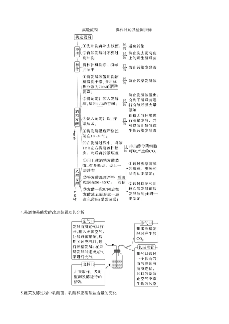 考向26发酵工程-备战2023年高考生物一轮复习考点微专题（全国通用）（原卷版）(1)_通用版（老高考）复习资料_2023年复习资料_一轮复习