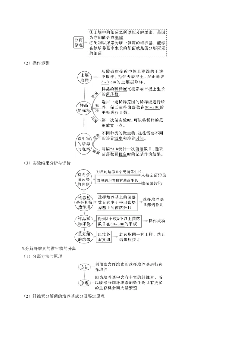 考向26发酵工程-备战2023年高考生物一轮复习考点微专题（全国通用）（解析版）(1)_通用版（老高考）复习资料_2023年复习资料_一轮复习
