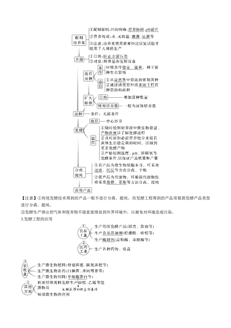 考向26发酵工程-备战2023年高考生物一轮复习考点微专题（全国通用）（解析版）(1)_通用版（老高考）复习资料_2023年复习资料_一轮复习