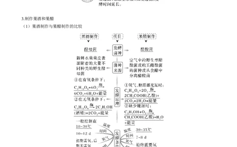 考向26发酵工程-备战2023年高考生物一轮复习考点微专题（全国通用）（解析版）(1)_通用版（老高考）复习资料_2023年复习资料_一轮复习