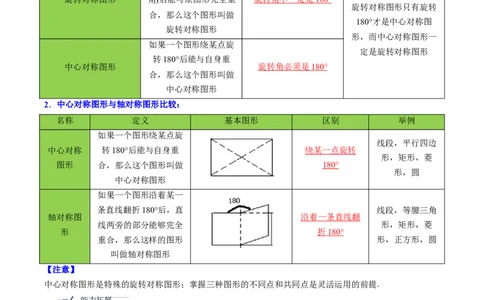 初中数学同步9年级上册第17课中心对称与中心对称图形（教师版）_人教版数学九年级上册_版本二_九年级数学上册（人教版）_专项复习_讲义