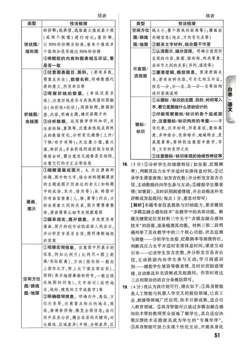 白卷语文答案_中考押题2026《中考押题》系列（9科全套实时更新中）_万唯2026版初中《万唯黑白卷》7科全套（山东）_2026《万唯中考&bull;山东黑白卷》语文