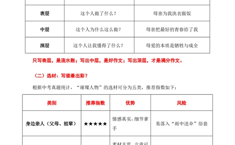 璀璨人物主题作文_中考押题2026《中考押题》系列（9科全套实时更新中）_2026版中考《作文押题系列》提醒押题+终极压题+主题密押+地区押题（语文）_2026《写作》主题密押
