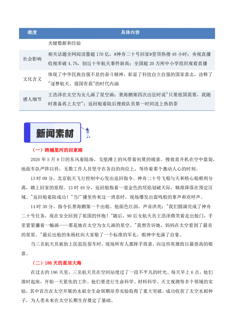 热点速递：神舟二十号载人飞船成功返回_中考押题2026《中考押题》系列（9科全套实时更新中）_2026版中考《作文提分系列》提分攻略+通关模版+热点速递（语文）_2026《写作》热点速递
