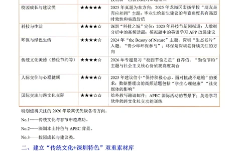 深圳_中考作文押题2026年中考英语书面表达考_中考押题2026《中考押题》系列（9科全套实时更新中）_2026版中考《书面表达作文押题预测》英语（各地方版）