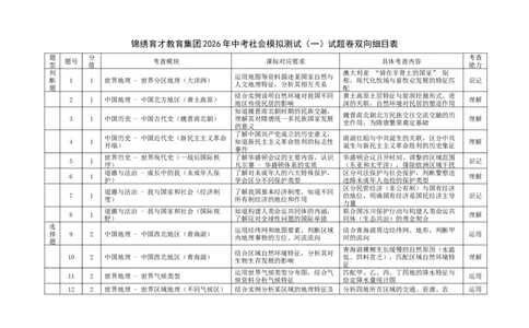 社会双向细目表-2603杭州锦绣育才教育集团3月一模_中考押题2026《中考押题》系列（9科全套实时更新中）_浙江2026版中考《浙江一模二模》多地区全套（浙江）