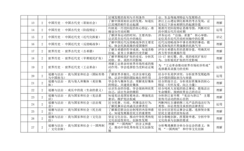 社会双向细目表-2603杭州锦绣育才教育集团3月一模_中考押题2026《中考押题》系列（9科全套实时更新中）_浙江2026版中考《浙江一模二模》多地区全套（浙江）