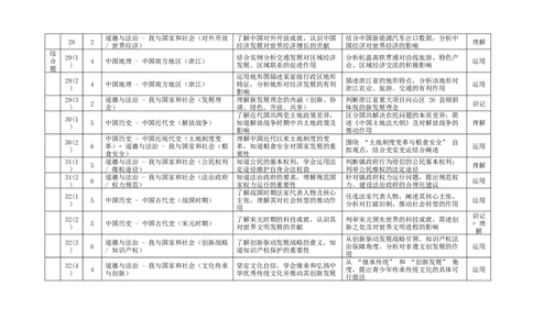 社会双向细目表-2603杭州锦绣育才教育集团3月一模_中考押题2026《中考押题》系列（9科全套实时更新中）_浙江2026版中考《浙江一模二模》多地区全套（浙江）