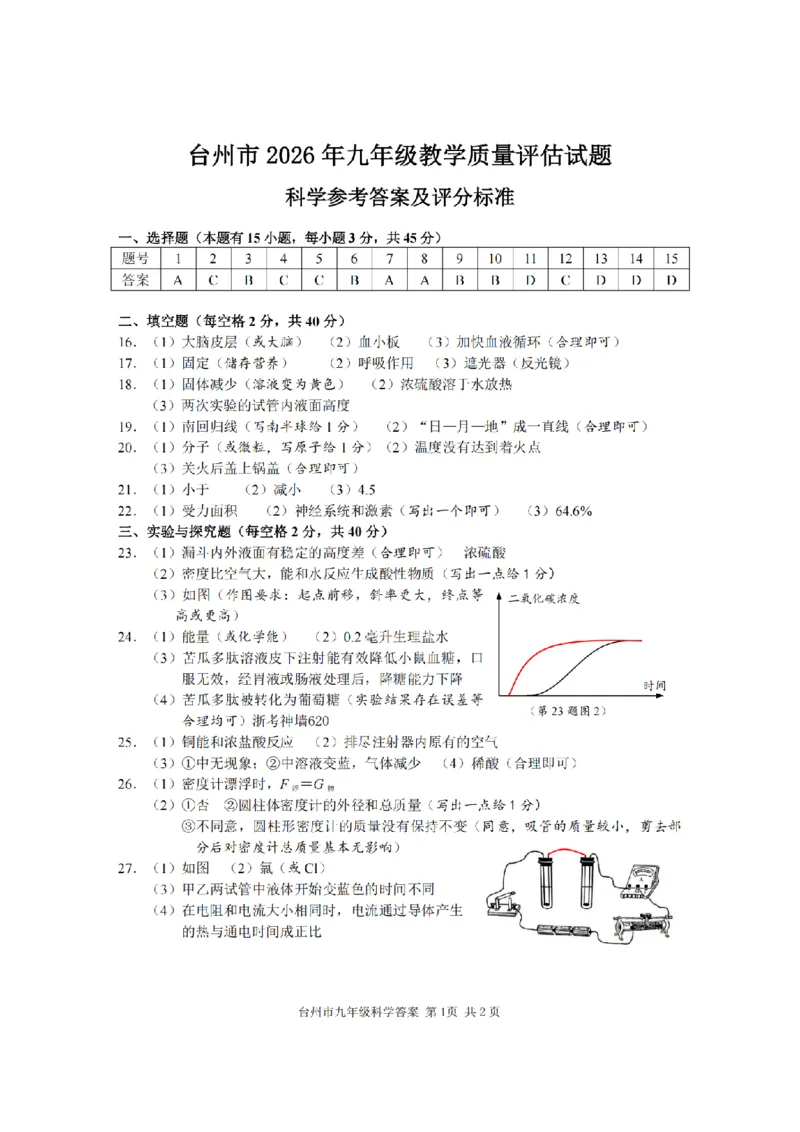科学答案-2604台州一模_中考押题2026《中考押题》系列（9科全套实时更新中）_浙江2026版中考《浙江一模二模》多地区全套（浙江）_2604台州台州一模（全科）