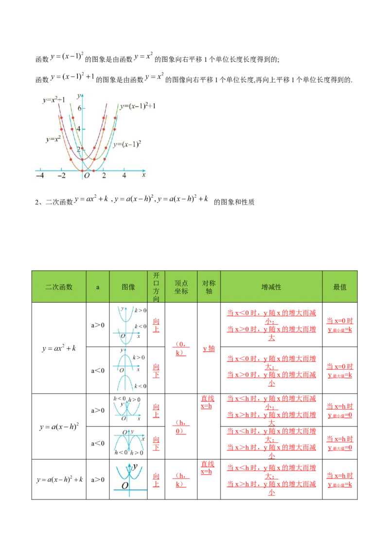 初中数学同步9年级上册10课二次函数y=ax2与y=a(x-h)2+k的图像与性质(共33页)（教师版）_人教版数学九年级上册_版本二_九年级数学上册（人教版）_专项复习_讲义