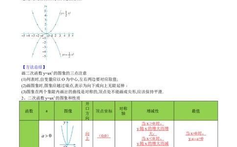 初中数学同步9年级上册10课二次函数y=ax2与y=a(x-h)2+k的图像与性质(共33页)（教师版）_人教版数学九年级上册_版本二_九年级数学上册（人教版）_专项复习_讲义