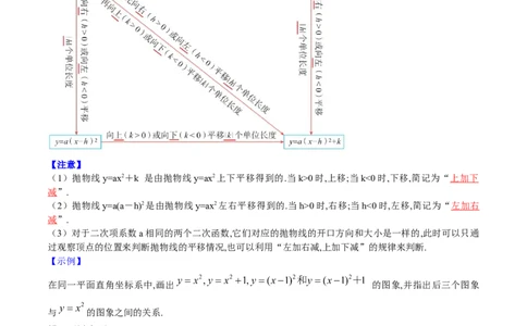 初中数学同步9年级上册10课二次函数y=ax2与y=a(x-h)2+k的图像与性质(共33页)（教师版）_人教版数学九年级上册_版本二_九年级数学上册（人教版）_专项复习_讲义