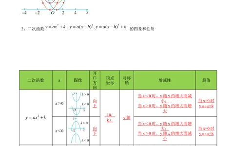 初中数学同步9年级上册10课二次函数y=ax2与y=a(x-h)2+k的图像与性质(共33页)（教师版）_人教版数学九年级上册_版本二_九年级数学上册（人教版）_专项复习_讲义