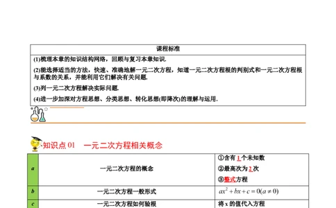 初中数学同步9年级上册08课一元二次方程章末复习(共20页)（教师版）_人教版数学九年级上册_版本二_九年级数学上册（人教版）_专项复习_讲义