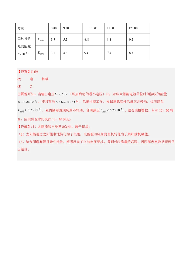 物理(上海卷01)(全解全析)_中考押题2026《中考押题》系列（9科全套实时更新中）_2026版中考《金卷考前预测卷》全国多地区版（物理）_物理(上海卷01&middot;新题型)