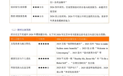 江苏_中考作文押题2026年中考英语书面表达考(1)_中考押题2026《中考押题》系列（9科全套实时更新中）_2026版中考《书面表达作文押题预测》英语（各地方版）