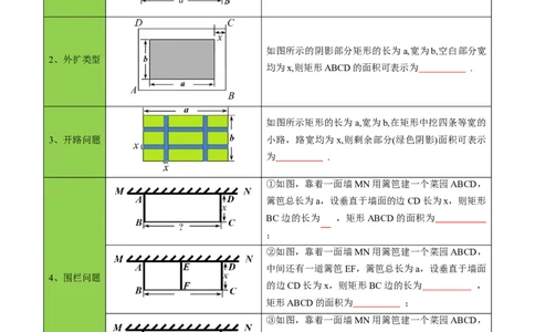 初中数学同步9年级上册08课一元二次方程章末复习（学生版）_人教版数学九年级上册_版本二_九年级数学上册（人教版）_专项复习_讲义_学生版在此文件夹