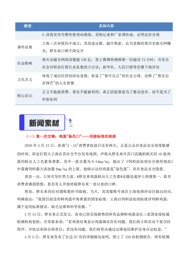 热点速递：王海三次碰瓷胖东来事件_中考押题2026《中考押题》系列（9科全套实时更新中）_2026版中考《作文提分系列》提分攻略+通关模版+热点速递（语文）_2026《写作》热点速递