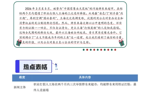 热点速递：王海三次碰瓷胖东来事件_中考押题2026《中考押题》系列（9科全套实时更新中）_2026版中考《作文提分系列》提分攻略+通关模版+热点速递（语文）_2026《写作》热点速递