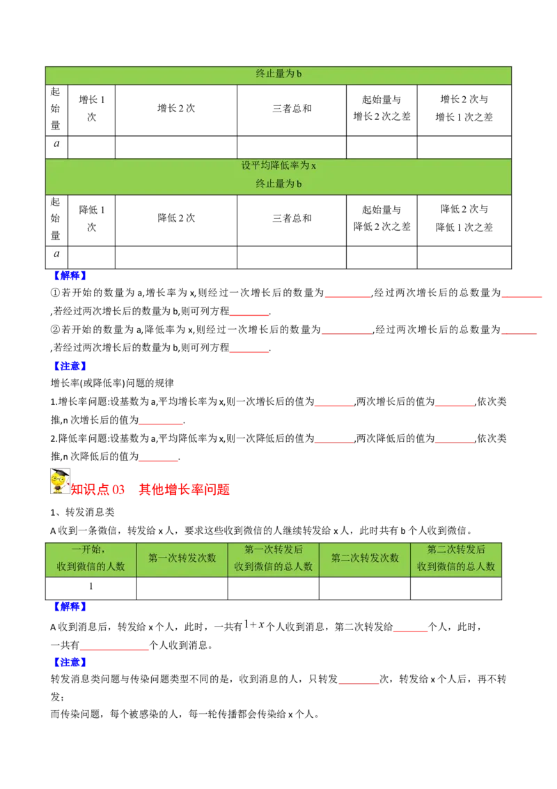 初中数学同步9年级上册06课一元二次方程应用题（1）（学生版）_人教版数学九年级上册_版本二_九年级数学上册（人教版）_专项复习_讲义_学生版在此文件夹