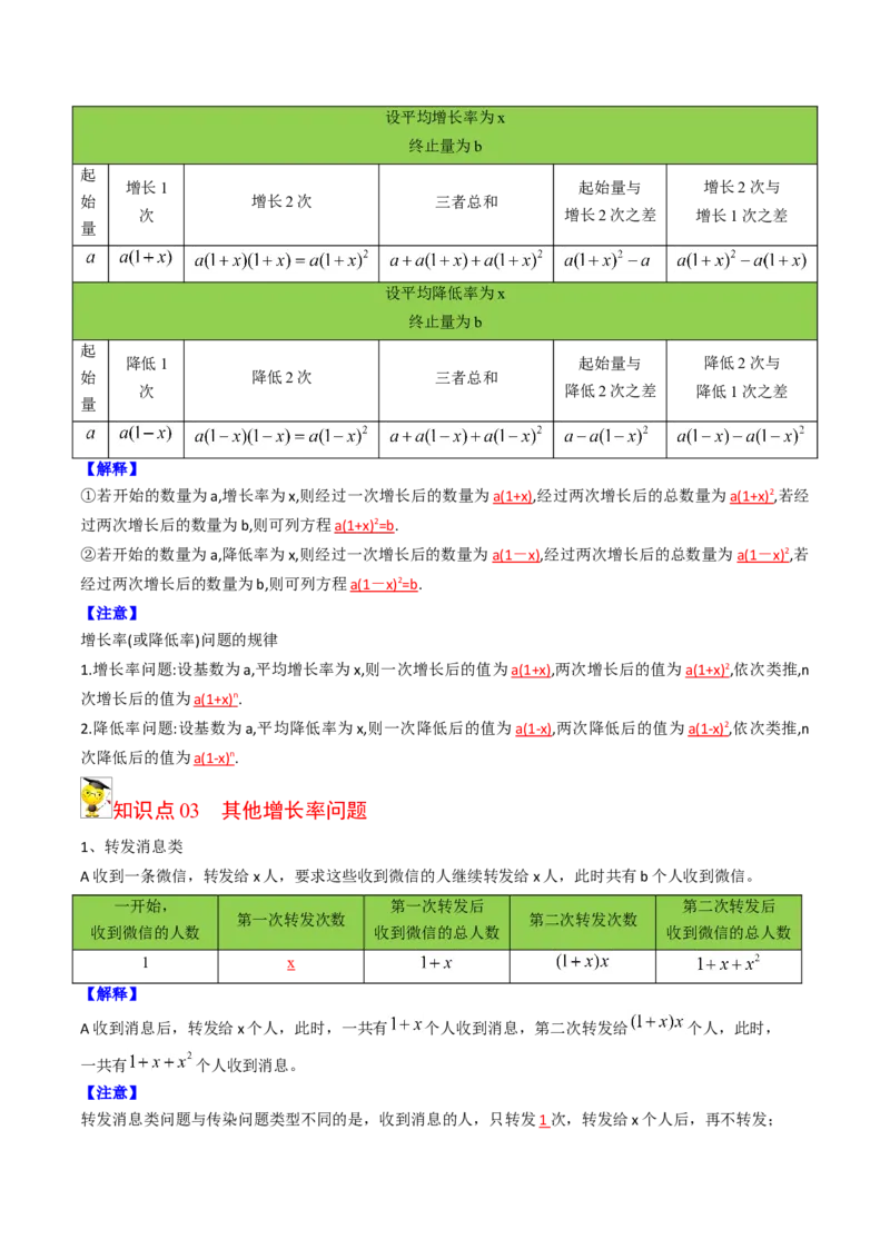 初中数学同步9年级上册06课一元二次方程应用题（1）(共32页)（教师版）_人教版数学九年级上册_版本二_九年级数学上册（人教版）_专项复习_讲义