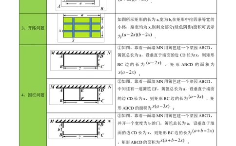 初中数学同步9年级上册06课一元二次方程应用题（1）(共32页)（教师版）_人教版数学九年级上册_版本二_九年级数学上册（人教版）_专项复习_讲义