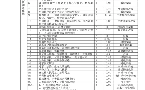 社会双向细目表-2604杭州锦绣育才教育集团二模_中考押题2026《中考押题》系列（9科全套实时更新中）_浙江2026版中考《浙江一模二模》多地区全套（浙江）_双向细目表