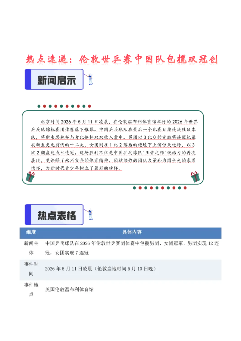 热点速递：伦敦世乒赛中国队包揽双冠创造_中考押题2026《中考押题》系列（9科全套实时更新中）_2026版中考《作文提分系列》提分攻略+通关模版+热点速递（语文）
