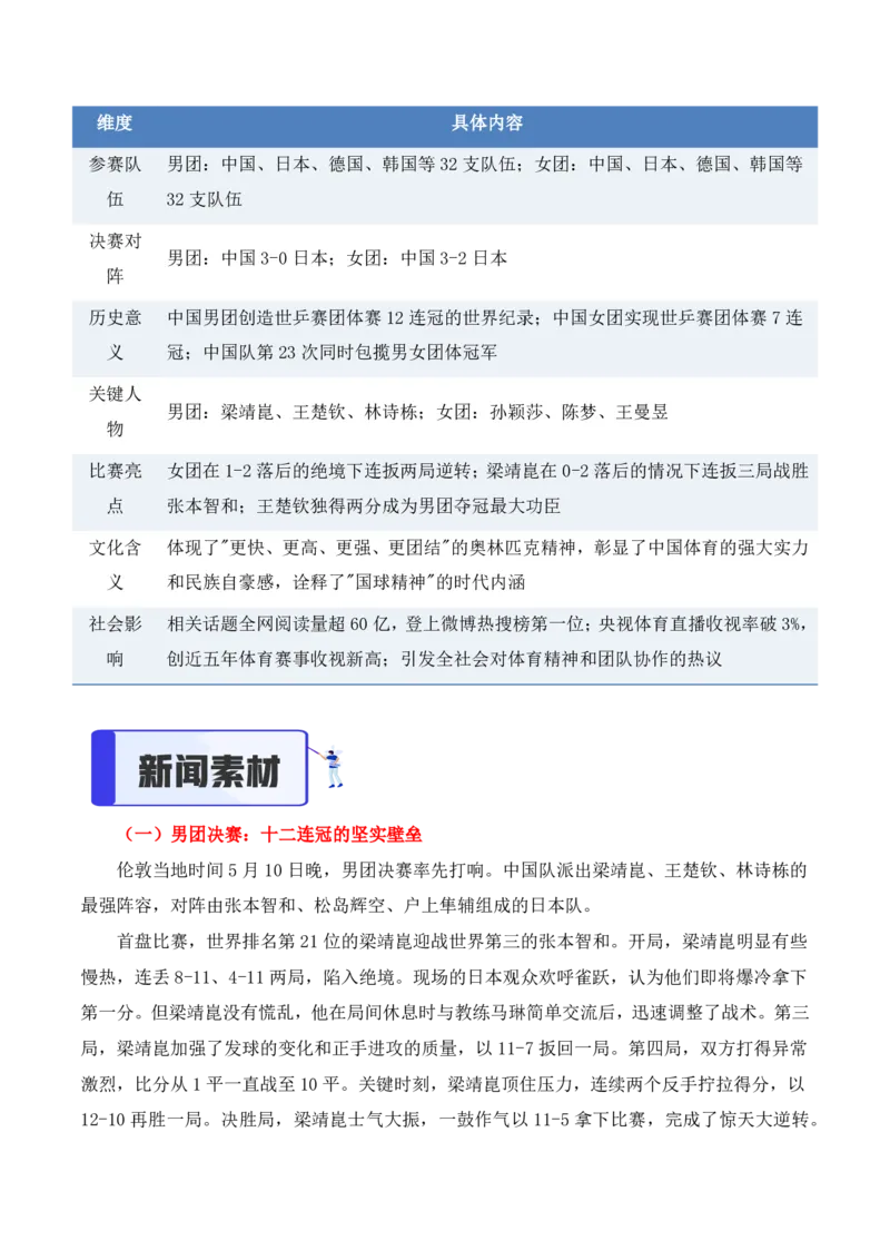 热点速递：伦敦世乒赛中国队包揽双冠创造_中考押题2026《中考押题》系列（9科全套实时更新中）_2026版中考《作文提分系列》提分攻略+通关模版+热点速递（语文）