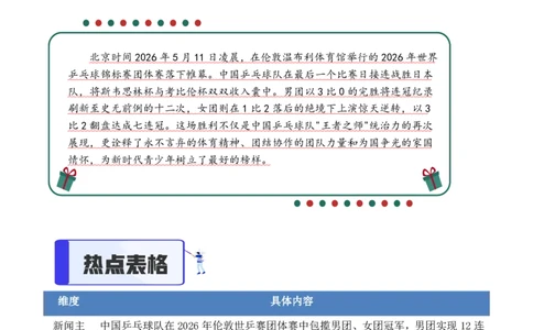 热点速递：伦敦世乒赛中国队包揽双冠创造_中考押题2026《中考押题》系列（9科全套实时更新中）_2026版中考《作文提分系列》提分攻略+通关模版+热点速递（语文）