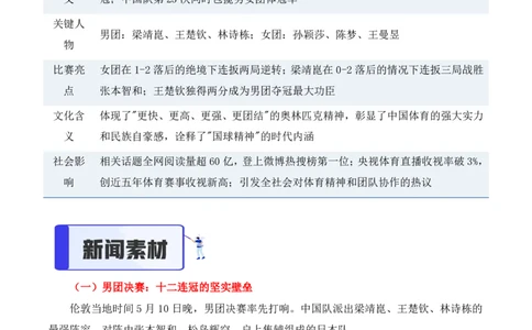 热点速递：伦敦世乒赛中国队包揽双冠创造_中考押题2026《中考押题》系列（9科全套实时更新中）_2026版中考《作文提分系列》提分攻略+通关模版+热点速递（语文）