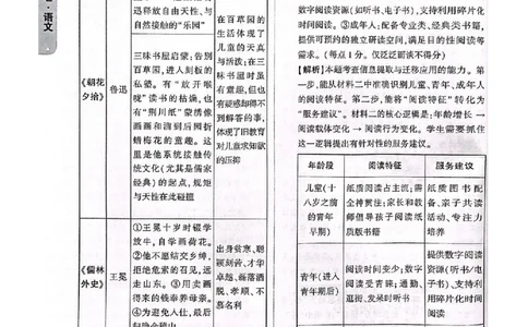 白卷试题答案（7科合并）_中考押题2026《中考押题》系列（9科全套实时更新中）_万唯2026版中考《万唯考黑白卷》7科全套（深圳）
