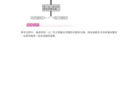 教案21.3第1课时传播问题与一元二次方程1_人教版数学九年级上册_版本二_九年级数学上册（人教版）_教学课件_课件选择2_第21章新版_21.3实际问题与一元二次方程