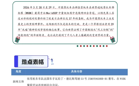 热点速递：张雪机车WSBK夺冠事件_中考押题2026《中考押题》系列（9科全套实时更新中）_2026版中考《作文提分系列》提分攻略+通关模版+热点速递（语文）_2026《写作》热点速递
