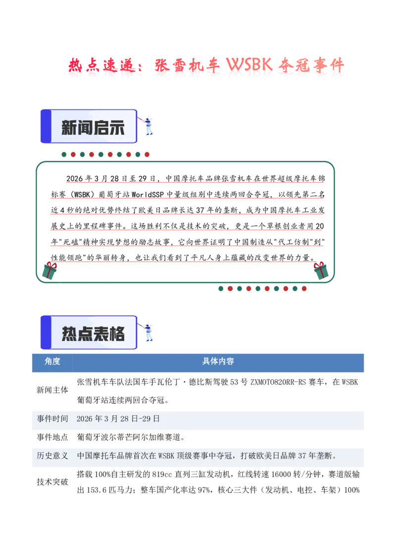 热点速递：张雪机车WSBK夺冠事件_中考押题2026《中考押题》系列（9科全套实时更新中）_2026版中考《作文提分系列》提分攻略+通关模版+热点速递（语文）_2026《写作》热点速递