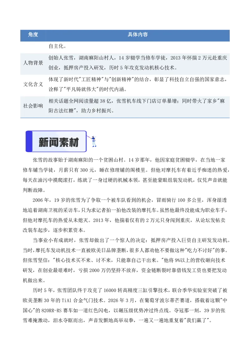 热点速递：张雪机车WSBK夺冠事件_中考押题2026《中考押题》系列（9科全套实时更新中）_2026版中考《作文提分系列》提分攻略+通关模版+热点速递（语文）_2026《写作》热点速递