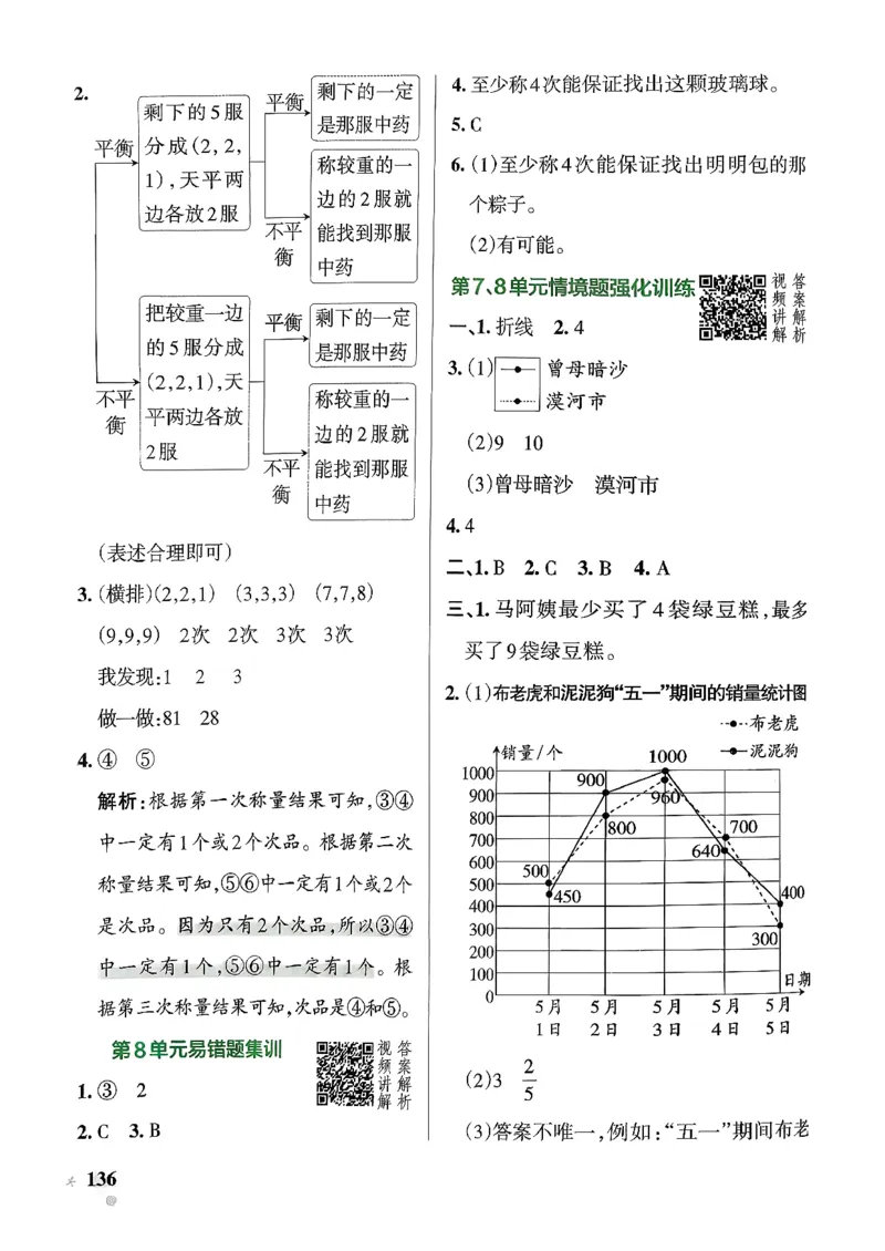 小学学霸作业本人教版五年级下册(参考答案)_2026春人教数学《学霸作业本》_26春《小学学霸作业本》人教数学5下