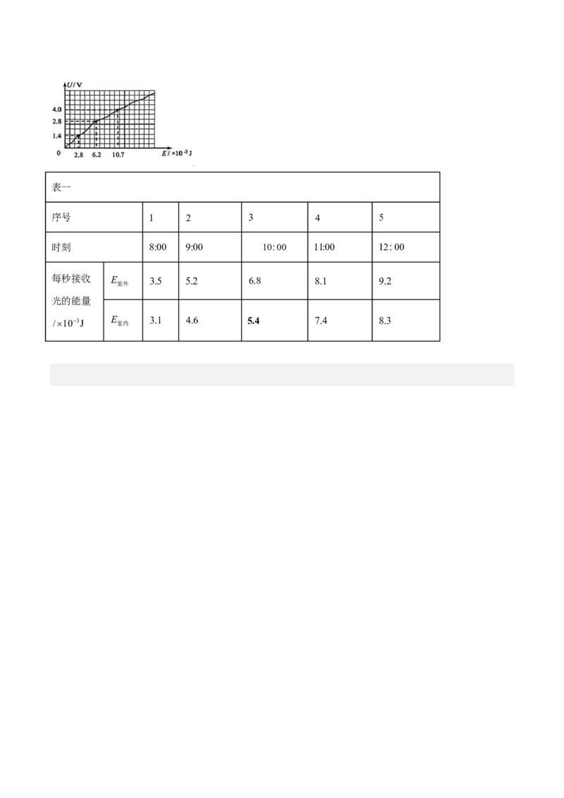 物理(上海卷01)(考试版)_中考押题2026《中考押题》系列（9科全套实时更新中）_2026版中考《金卷考前预测卷》全国多地区版（物理）_物理(上海卷01&middot;新题型)