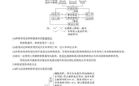 考向21种群及其动态-备战2023年高考生物一轮复习考点微专题（全国通用）（解析版）_通用版（老高考）复习资料_2023年复习资料_一轮复习