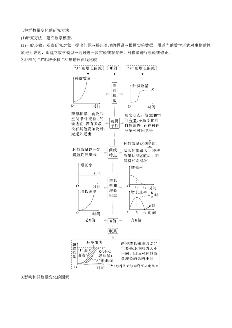 考向21种群及其动态-备战2023年高考生物一轮复习考点微专题（全国通用）（解析版）_通用版（老高考）复习资料_2023年复习资料_一轮复习