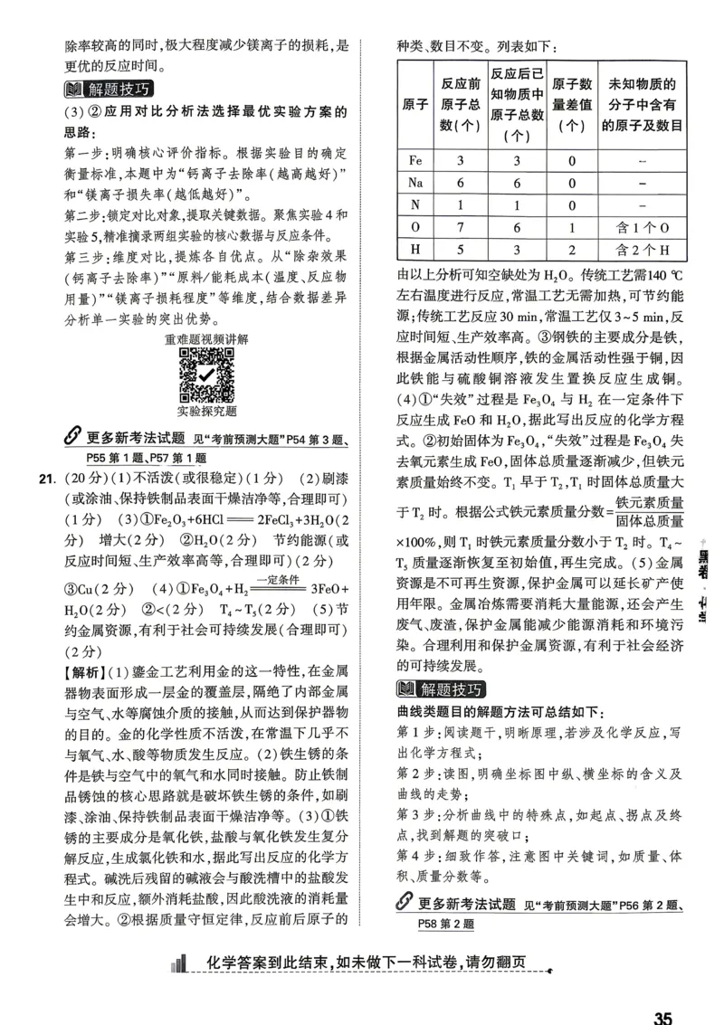 黑卷化学答案_中考押题2026《中考押题》系列（9科全套实时更新中）_万唯2026版初中《万唯黑白卷》7科全套（山东）_2026《万唯中考&bull;山东黑白卷》化学