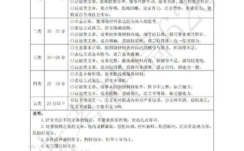 语文答案-2604衢州衢州市一模_中考押题2026《中考押题》系列（9科全套实时更新中）_浙江2026版中考《浙江一模二模》多地区全套（浙江）_2604衢州衢州市一模