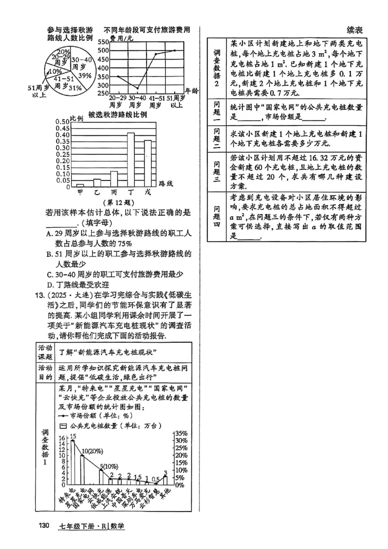 高分突破-数学-7下-作业本_2026中考押题卷合集_2026新中考中考全科资料_2026春初中数学七年级下册《高分突破》含答案（人教版）(1)