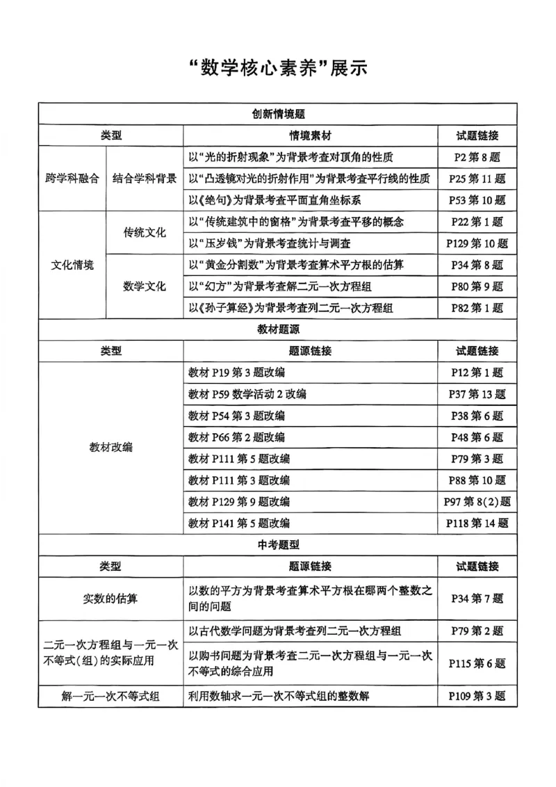 高分突破-数学-7下-作业本_2026中考押题卷合集_2026新中考中考全科资料_2026春初中数学七年级下册《高分突破》含答案（人教版）(1)