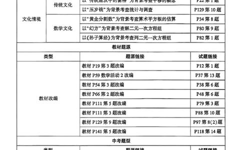 高分突破-数学-7下-作业本_2026中考押题卷合集_2026新中考中考全科资料_2026春初中数学七年级下册《高分突破》含答案（人教版）(1)