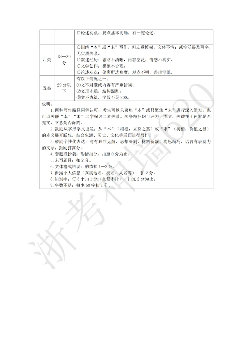 语文答案-2604温州一模_中考押题2026《中考押题》系列（9科全套实时更新中）_浙江2026版中考《浙江一模二模》多地区全套（浙江）_2604温州一模