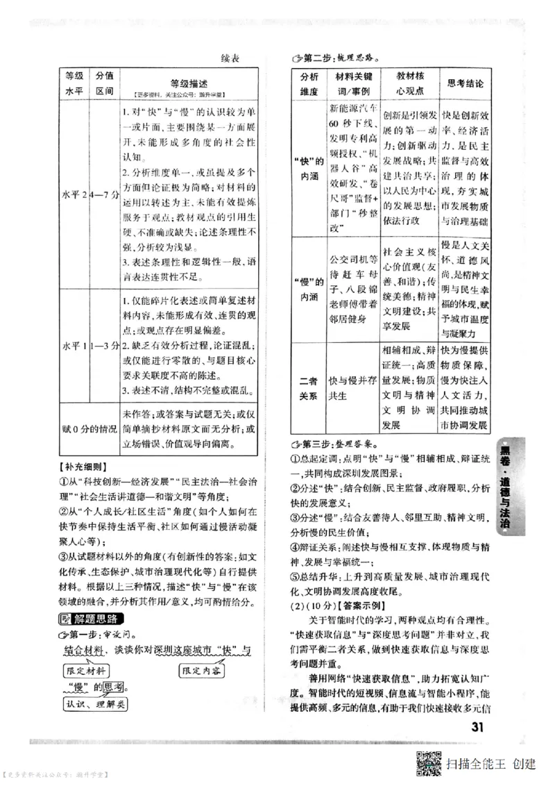 黑卷试题答案（7科合并）_中考押题2026《中考押题》系列（9科全套实时更新中）_万唯2026版中考《万唯考黑白卷》7科全套（深圳）