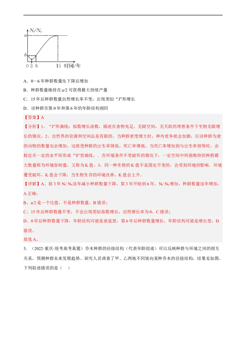 解密15种群与群落（分层训练)（解析版）_通用版（老高考）复习资料_2023年复习资料_二轮复习_高频考点解密2023年高考生物二轮复习讲义+分层训练（全国通用）